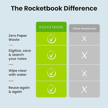 Load image into Gallery viewer, Rocketbook Core Reusable Smart Notebook - LIFE CHANGER